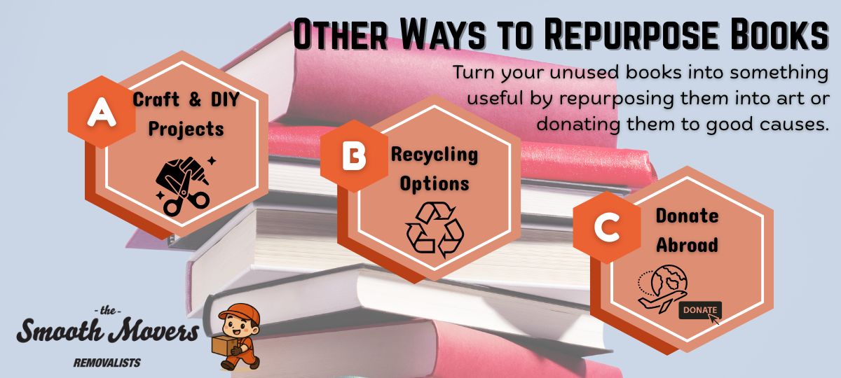 where to donate books perth - repurposing