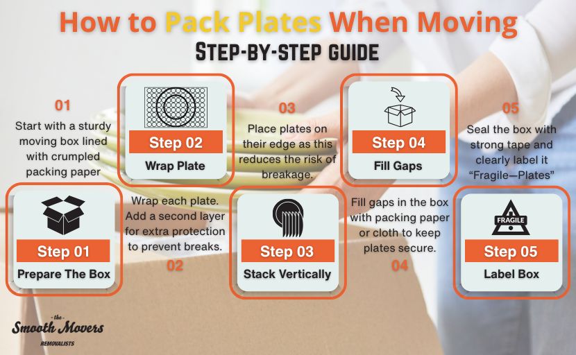 How to Pack Plates for Moving