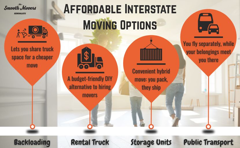 Cheapest Way to Move Interstate in Australia