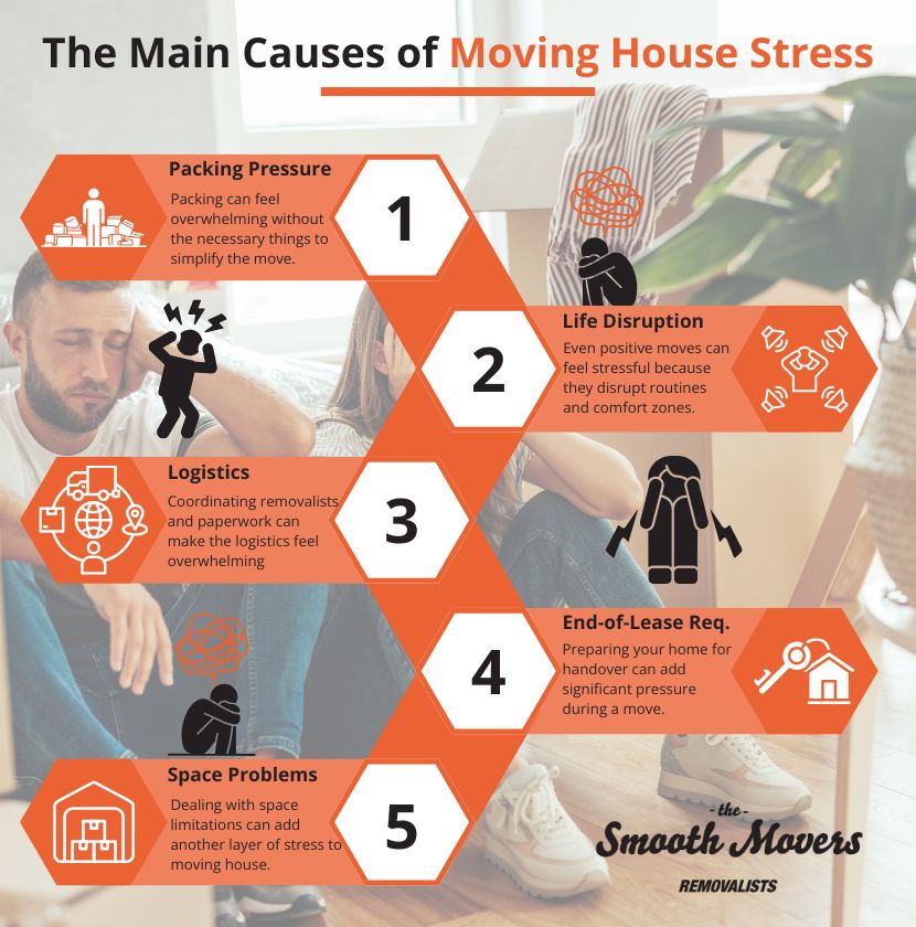 Is moving house stressful