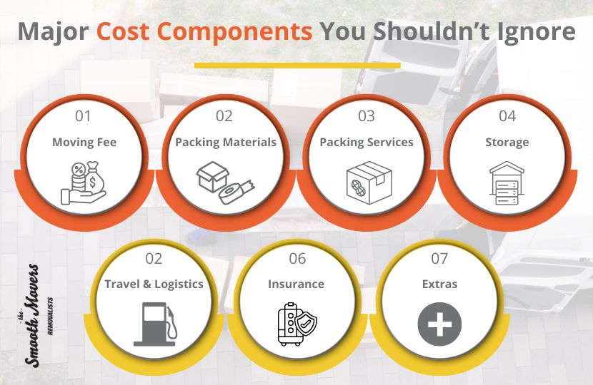 Moving Interstate Cost