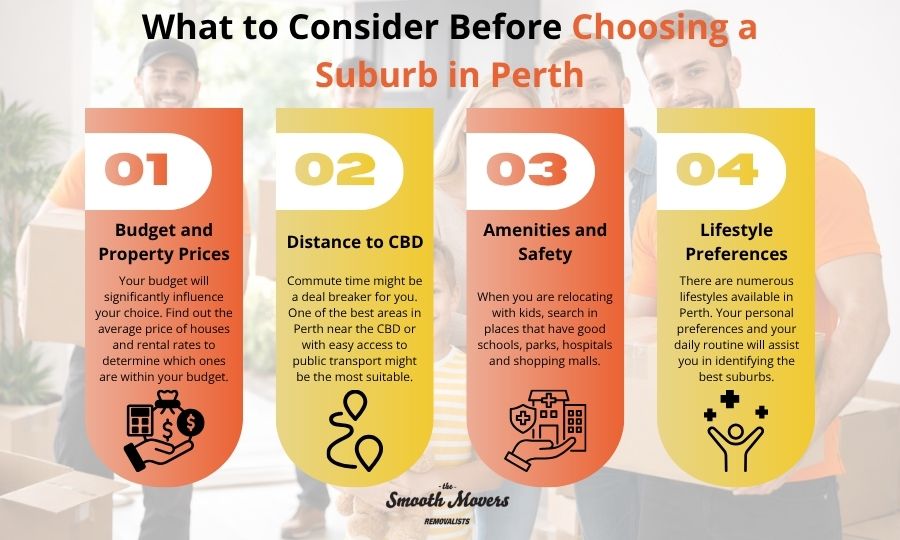 best suburbs in perth