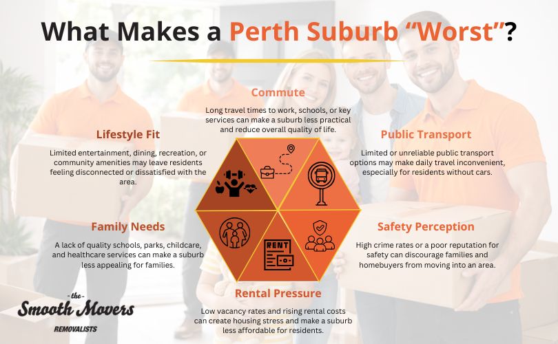 Worst Suburbs in Perth