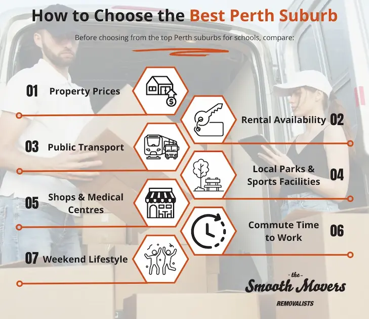 best suburbs in perth for schools